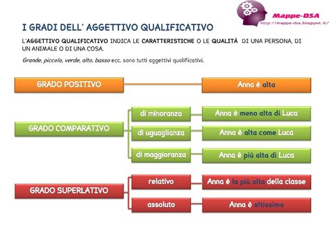 Quali Sono i Gradi dell'Aggettivo: Una Guida Definitiva.